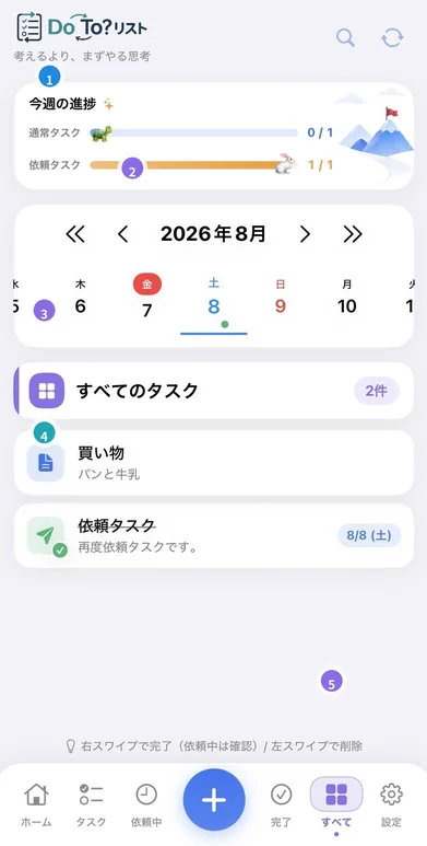 「すべて」タブのスクリーンショット。状態を問わず当日のタスクが一覧表示され、右上に件数が表示されている。
